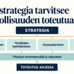 Strategia tarvitsee mahdollisuuden toteutua